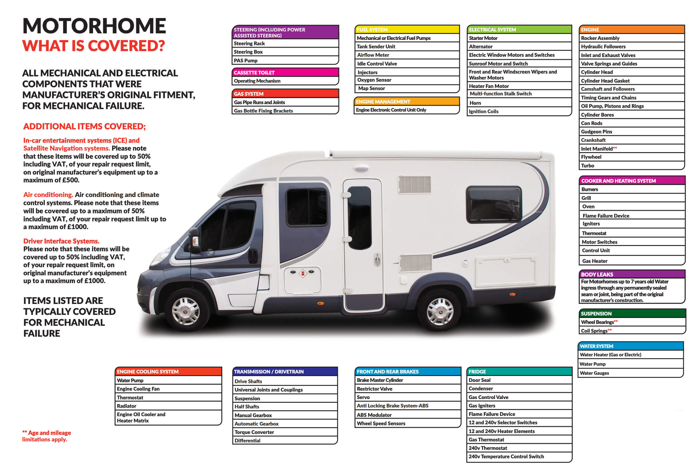 Motorhome Cover